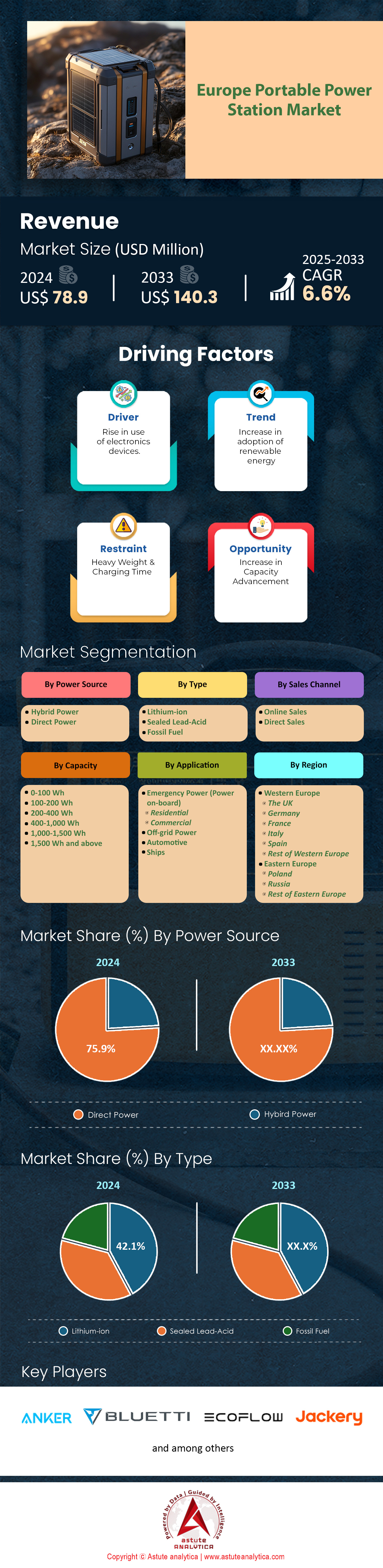 Marché européen des centrales électriques portables